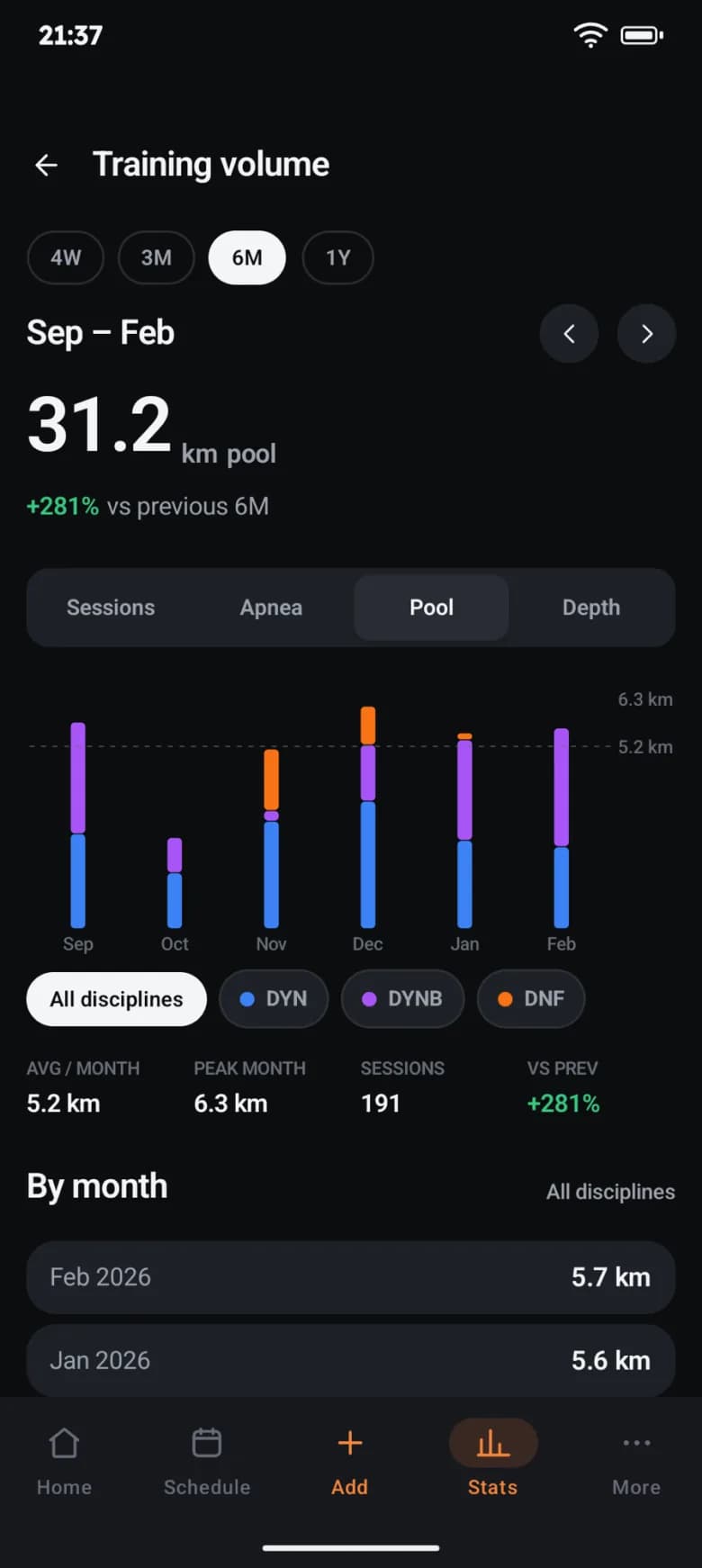 Freediver app — six months of pool training volume broken down by discipline